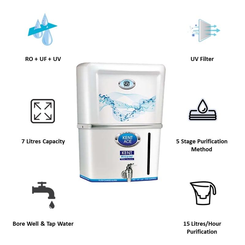 Kent Ace RO+UV+UF 7 L Water Purifier